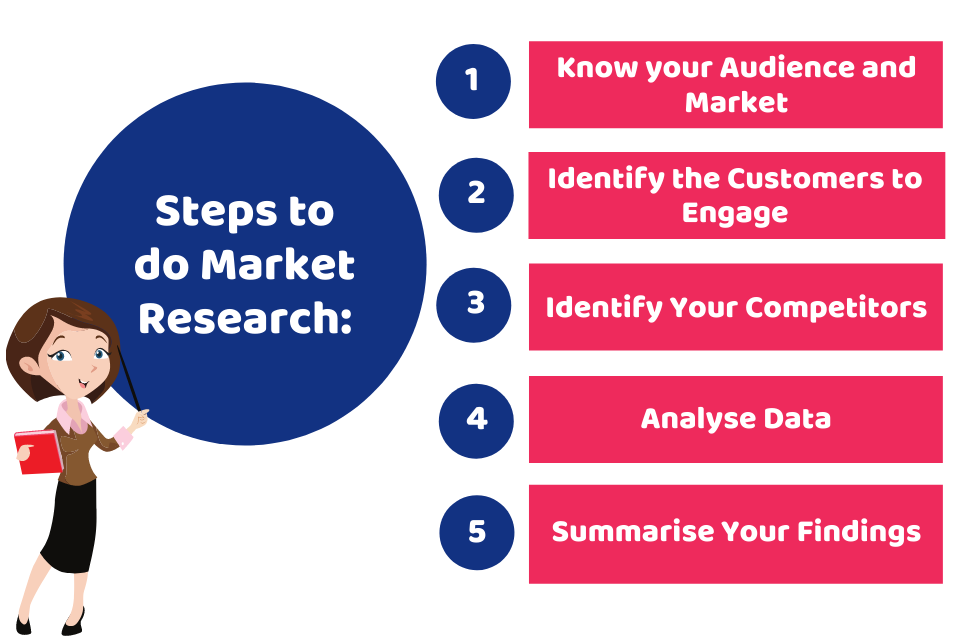 how to do market research for a new business ideas