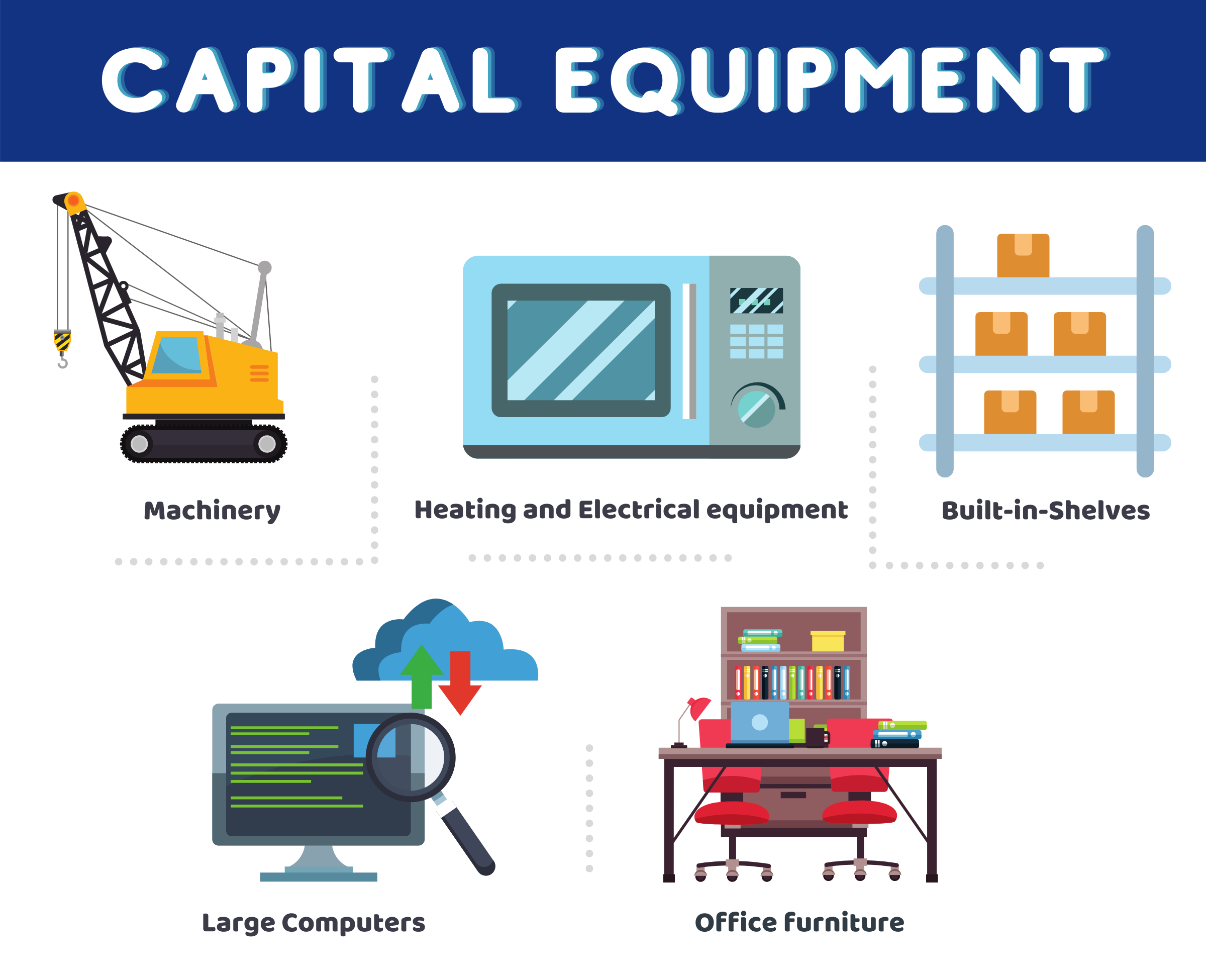 What is Capital Equipment, Types of Capital Equipment